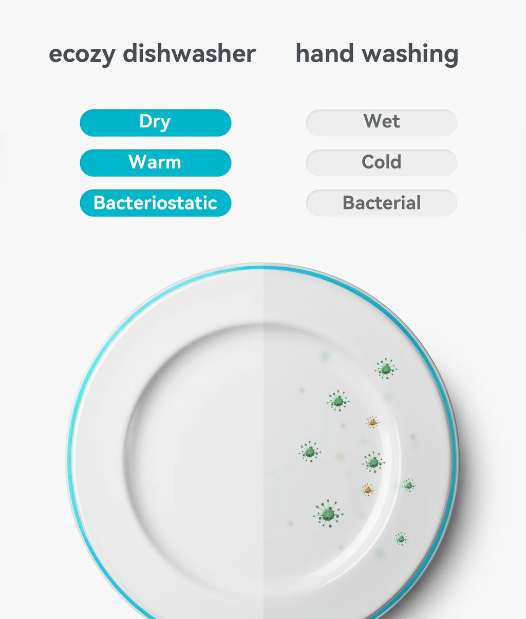 Countertop Dishwasher with 5L Water Tank and 5 Washing Programs Z59560