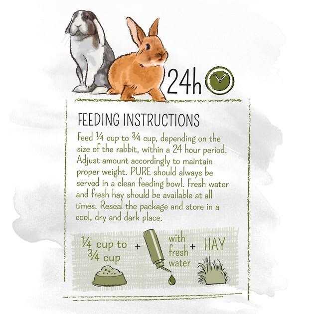 Pure Rabbit Food P279765