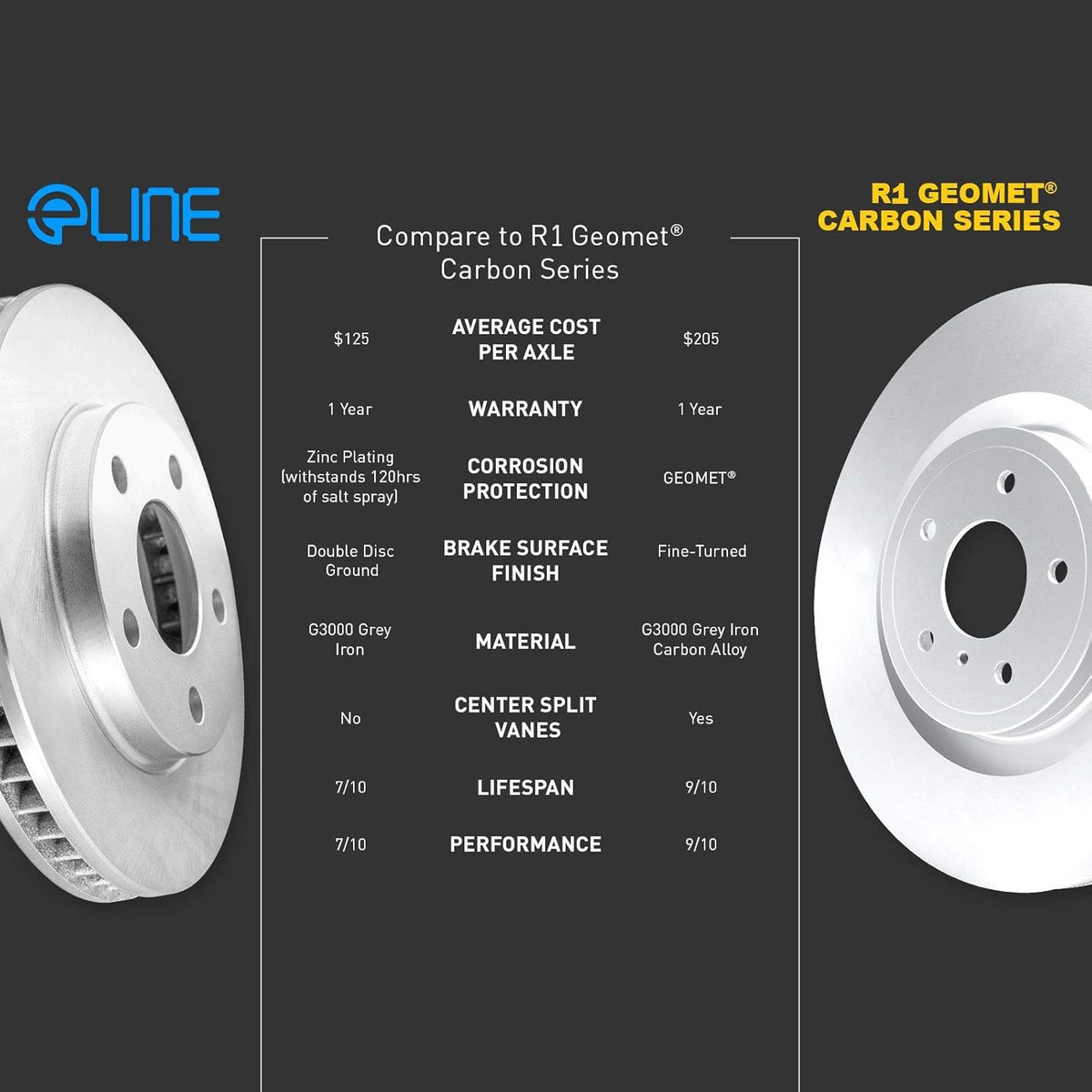 Front Rear Brake Rotors and Pads Kit Semi Metallic E9082