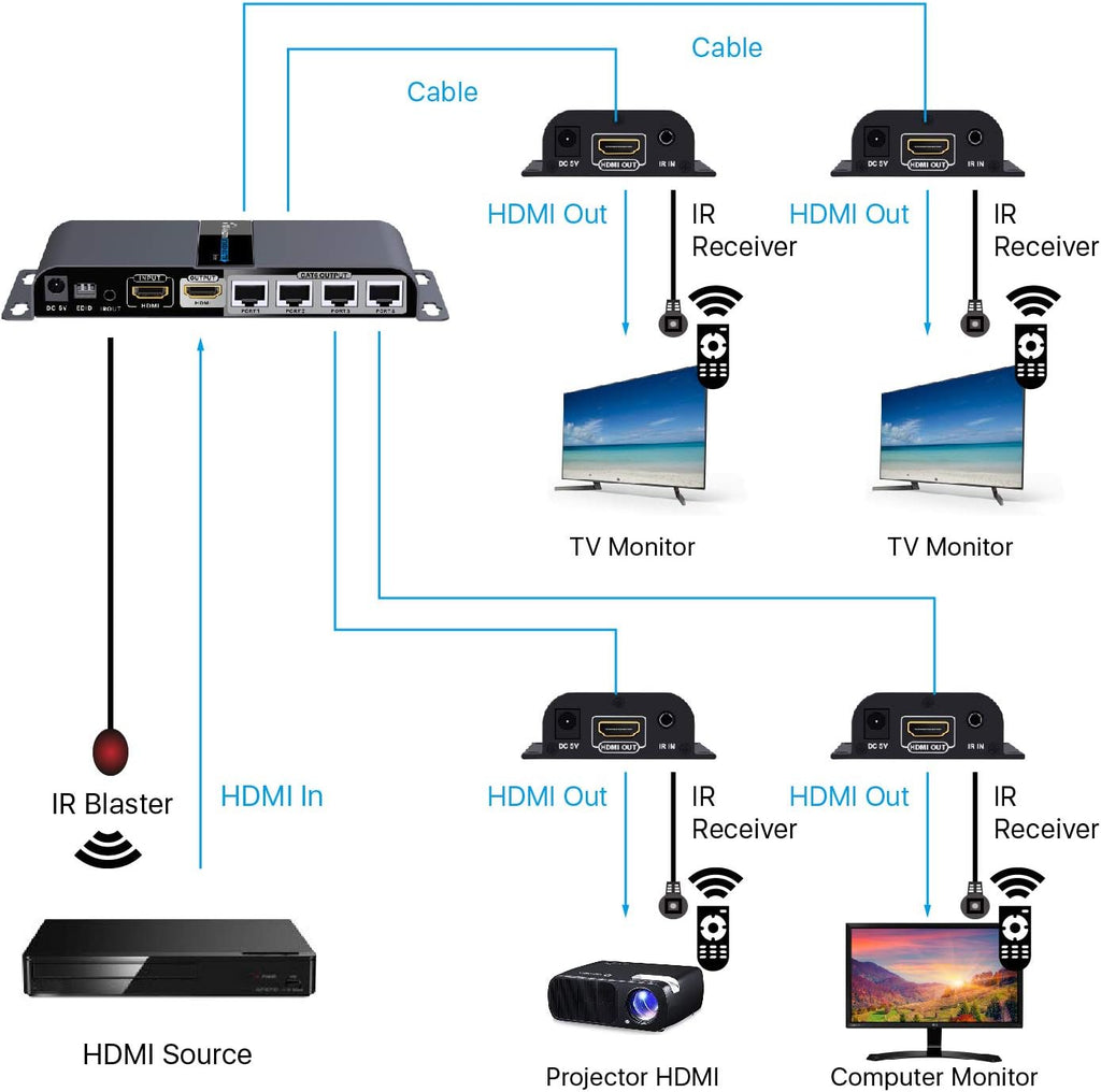 8 Port HDMI Extender Splitter over Cat6/Cat7 Cable with IR Remote Control O823