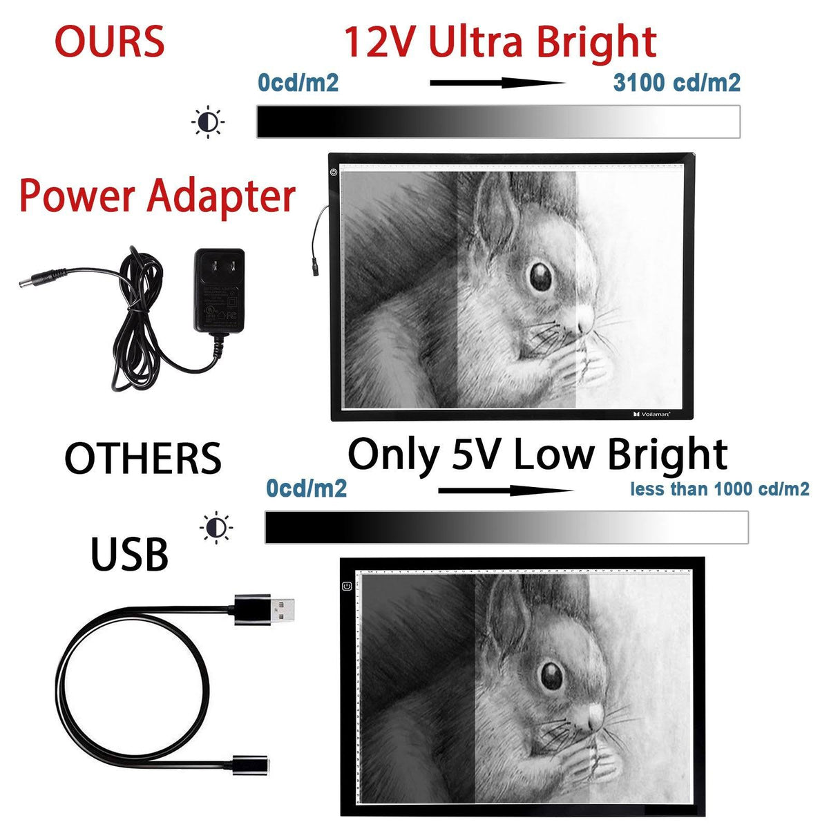A2 LED Tracing Light Box Light Pad S766