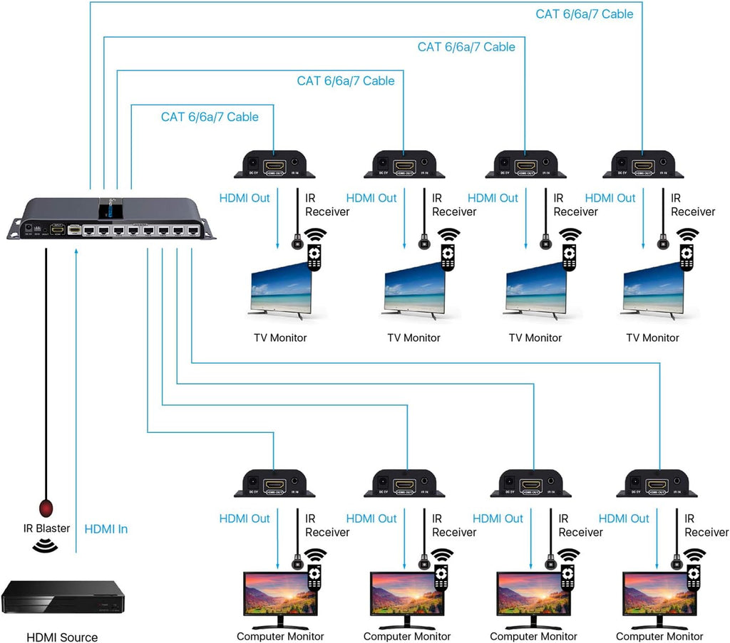 8 Port HDMI Extender Splitter over Cat6/Cat7 Cable with IR Remote Control O823