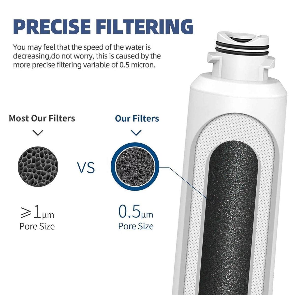 2 Pack Refrigerator Water Filter F304199