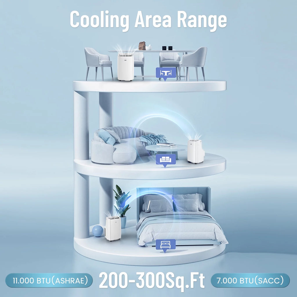 Portable Air Conditioner 7250 BTU H70010