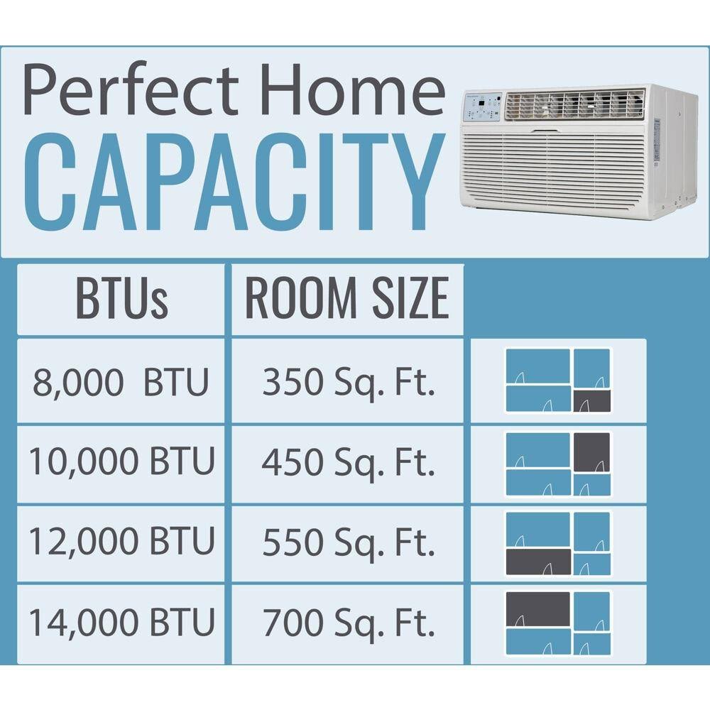12,000 BTU 115V Through-the-Wall Air Conditioner with Remote K7475