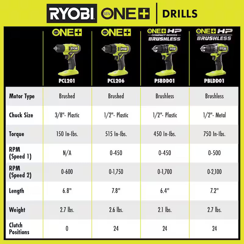 18V Cordless 3/8 in. Drill/Driver Kit with Battery and Charger C773