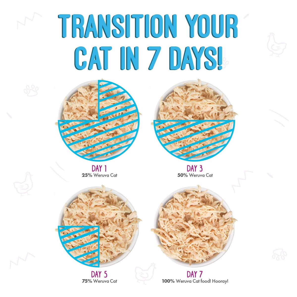 Variety Pack Canned Cat Food M90154