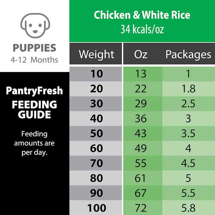Dog Food B251